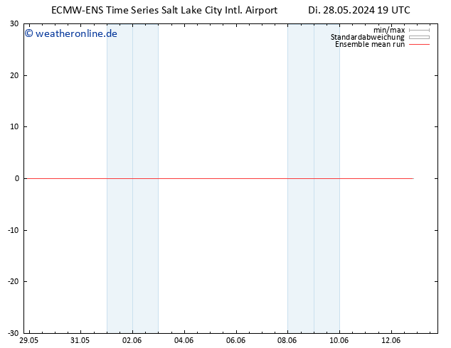 Temp. 850 hPa ECMWFTS Mi 29.05.2024 19 UTC