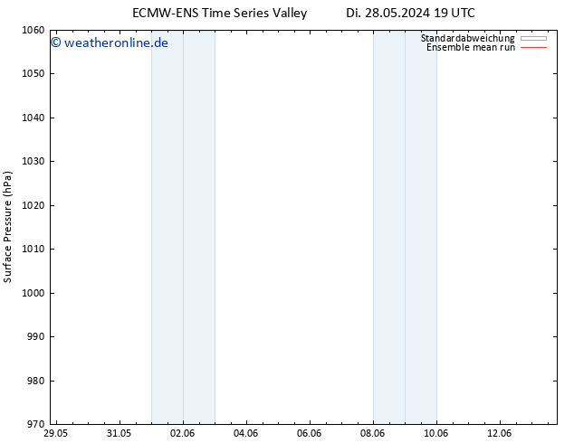 Bodendruck ECMWFTS Sa 01.06.2024 19 UTC
