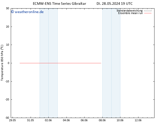 Temp. 850 hPa ECMWFTS Do 30.05.2024 19 UTC