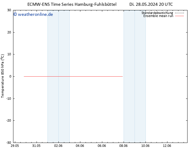 Temp. 850 hPa ECMWFTS Mi 29.05.2024 20 UTC