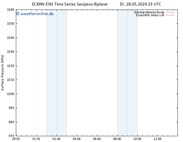 Bodendruck ECMWFTS Fr 07.06.2024 23 UTC