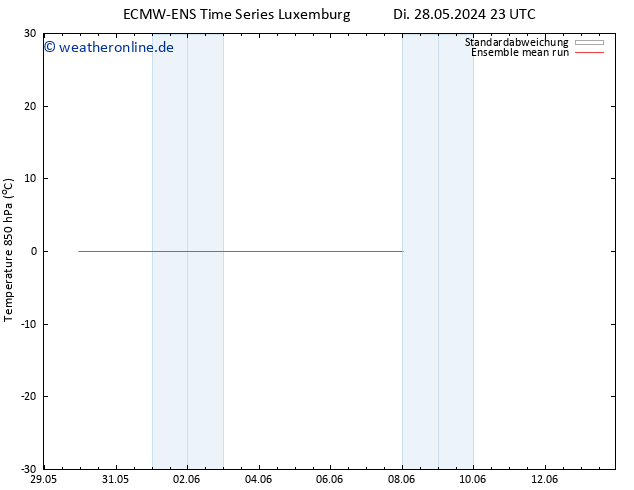 Temp. 850 hPa ECMWFTS Mi 29.05.2024 23 UTC