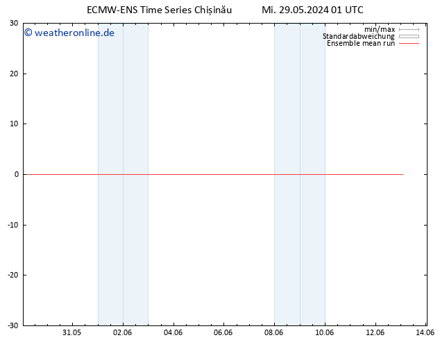 Temp. 850 hPa ECMWFTS Do 30.05.2024 01 UTC