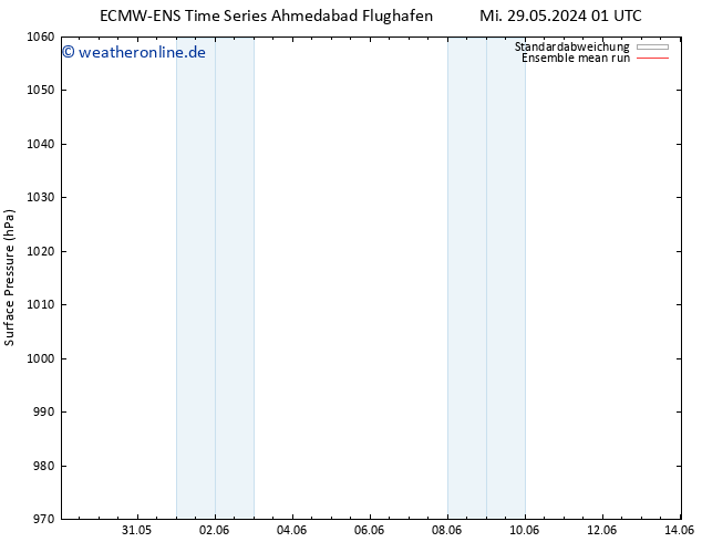 Bodendruck ECMWFTS Fr 31.05.2024 01 UTC
