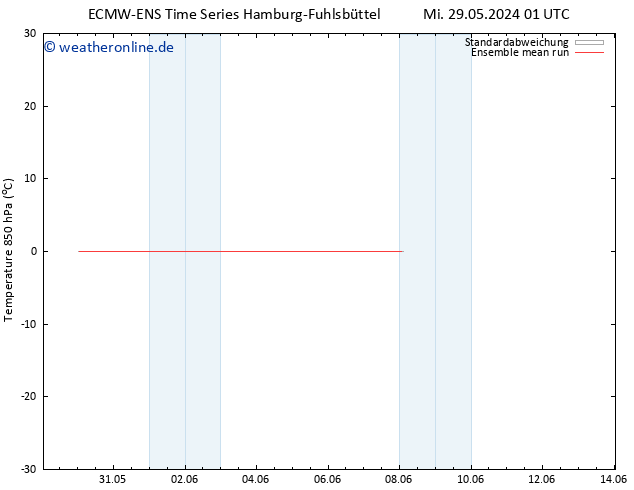 Temp. 850 hPa ECMWFTS Sa 08.06.2024 01 UTC