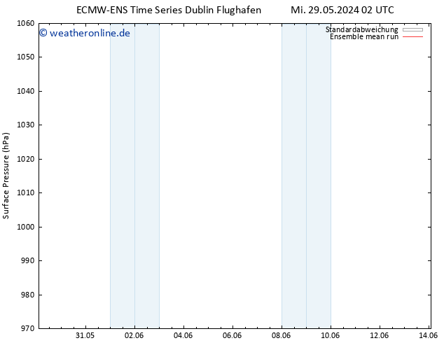 Bodendruck ECMWFTS Mi 05.06.2024 02 UTC