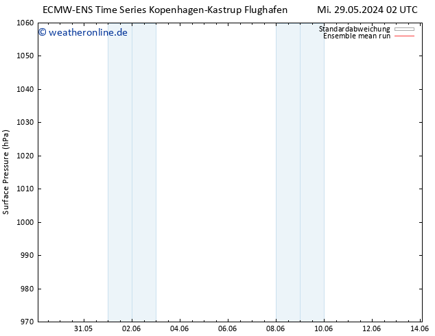 Bodendruck ECMWFTS Sa 08.06.2024 02 UTC