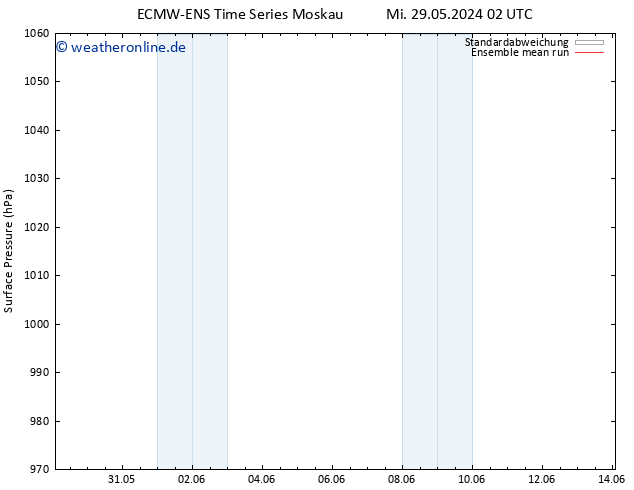 Bodendruck ECMWFTS Do 30.05.2024 02 UTC
