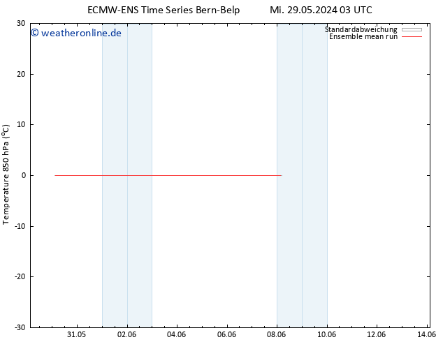 Temp. 850 hPa ECMWFTS Do 30.05.2024 03 UTC