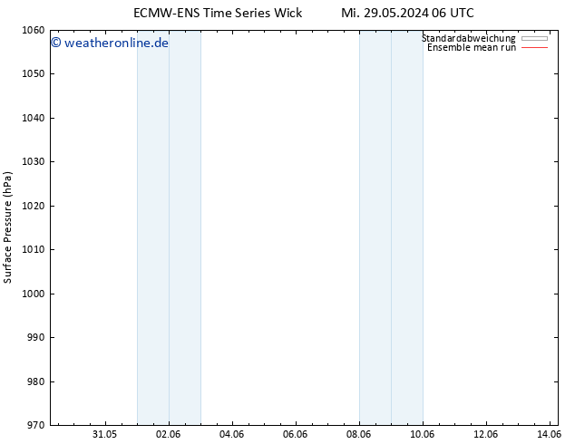 Bodendruck ECMWFTS Mo 03.06.2024 06 UTC