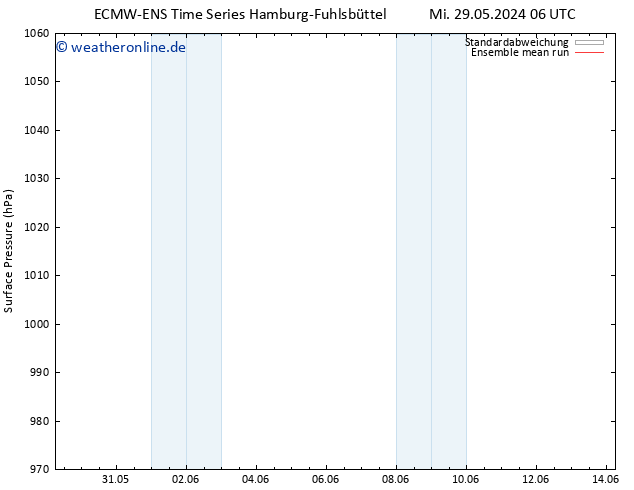 Bodendruck ECMWFTS Sa 01.06.2024 06 UTC