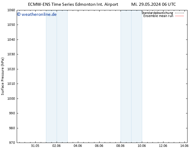 Bodendruck ECMWFTS So 02.06.2024 06 UTC