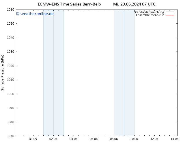 Bodendruck ECMWFTS Do 06.06.2024 07 UTC