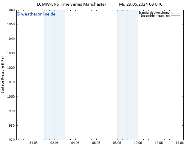 Bodendruck ECMWFTS Fr 31.05.2024 08 UTC