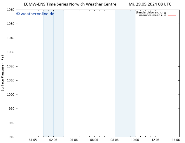 Bodendruck ECMWFTS Do 30.05.2024 08 UTC
