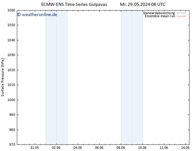 Bodendruck ECMWFTS Sa 08.06.2024 08 UTC
