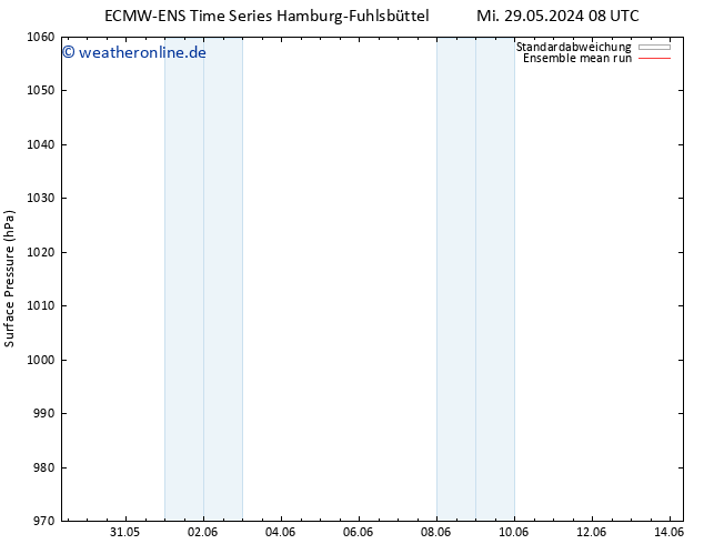 Bodendruck ECMWFTS Do 30.05.2024 08 UTC