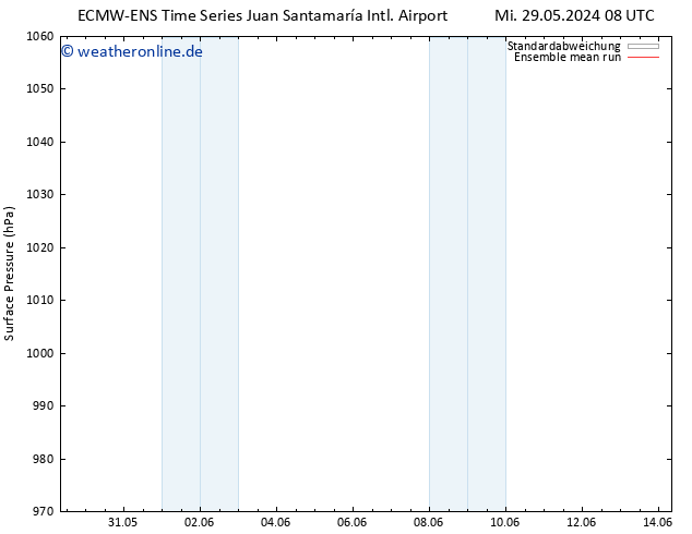Bodendruck ECMWFTS Di 04.06.2024 08 UTC