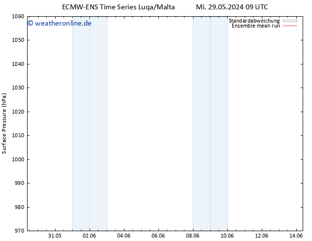 Bodendruck ECMWFTS Mi 05.06.2024 09 UTC