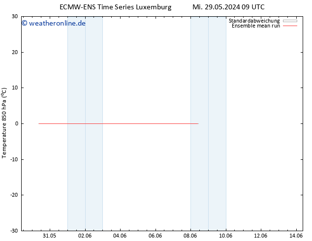 Temp. 850 hPa ECMWFTS Fr 07.06.2024 09 UTC