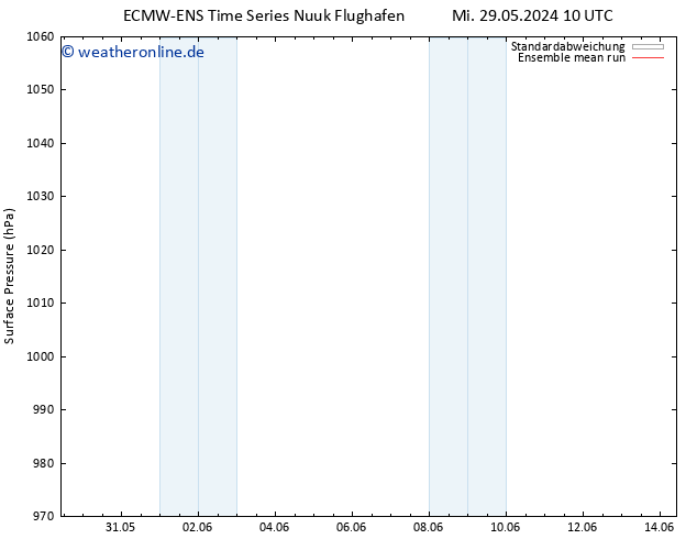 Bodendruck ECMWFTS Fr 31.05.2024 10 UTC