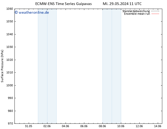Bodendruck ECMWFTS Do 30.05.2024 11 UTC