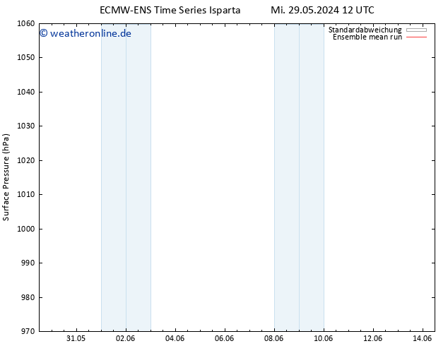 Bodendruck ECMWFTS Sa 01.06.2024 12 UTC