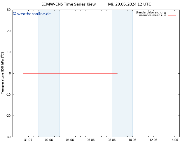 Temp. 850 hPa ECMWFTS Sa 08.06.2024 12 UTC