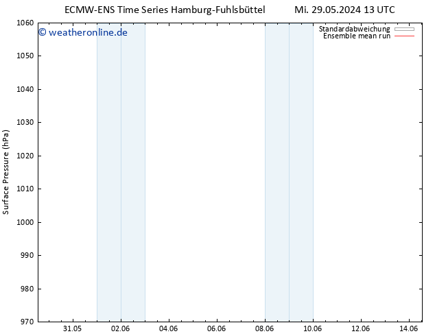 Bodendruck ECMWFTS Mi 05.06.2024 13 UTC