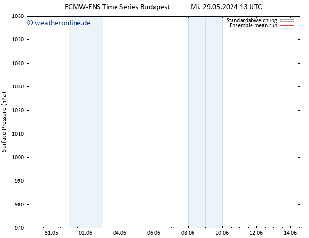 Bodendruck ECMWFTS Do 30.05.2024 13 UTC