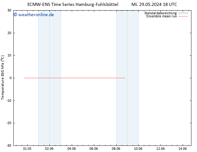 Temp. 850 hPa ECMWFTS So 02.06.2024 18 UTC