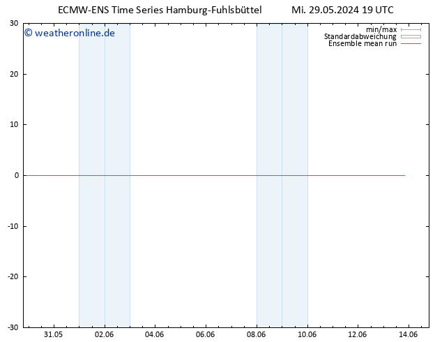 Temp. 850 hPa ECMWFTS Do 30.05.2024 19 UTC