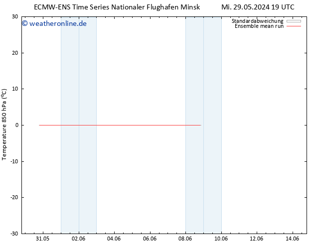 Temp. 850 hPa ECMWFTS Do 30.05.2024 19 UTC