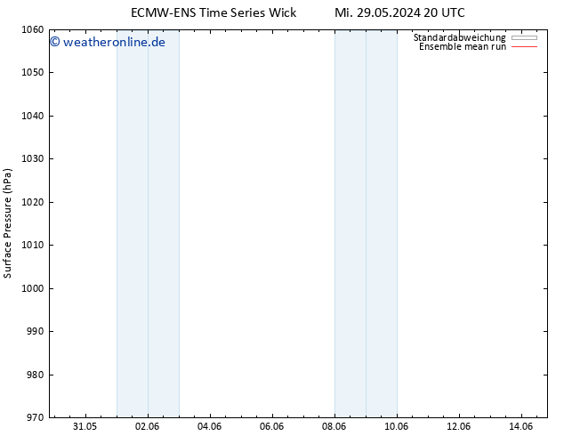 Bodendruck ECMWFTS Do 30.05.2024 20 UTC