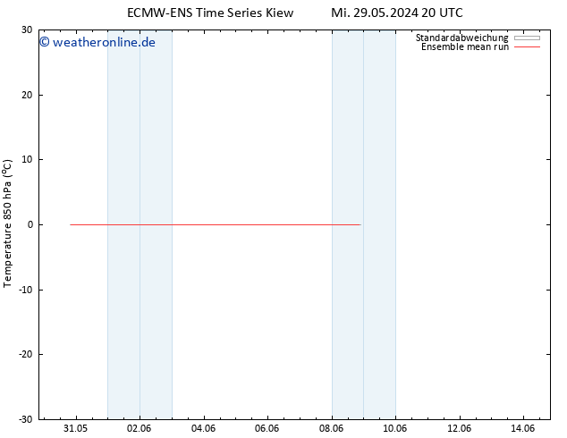 Temp. 850 hPa ECMWFTS Do 06.06.2024 20 UTC