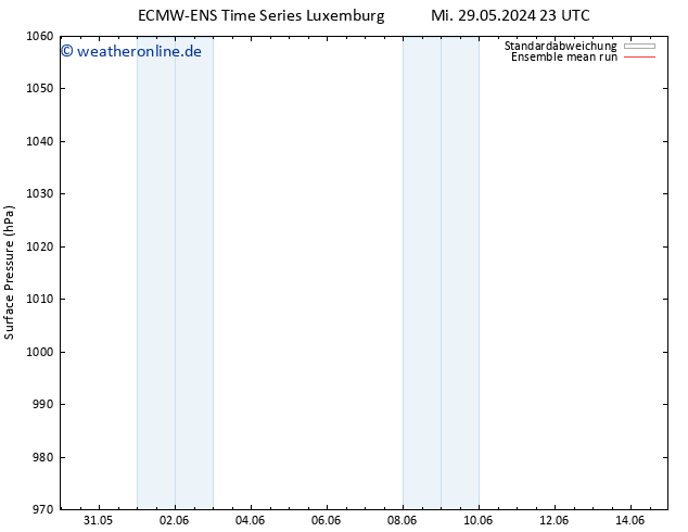 Bodendruck ECMWFTS Do 30.05.2024 23 UTC