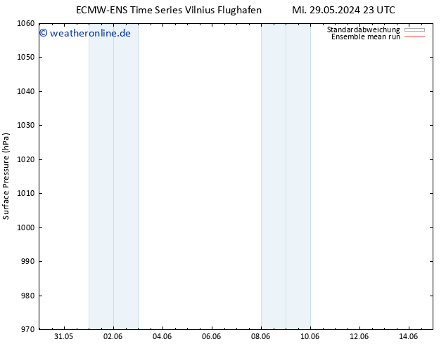 Bodendruck ECMWFTS Do 30.05.2024 23 UTC