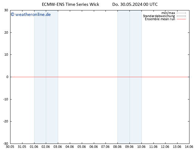 Temp. 850 hPa ECMWFTS Fr 31.05.2024 00 UTC