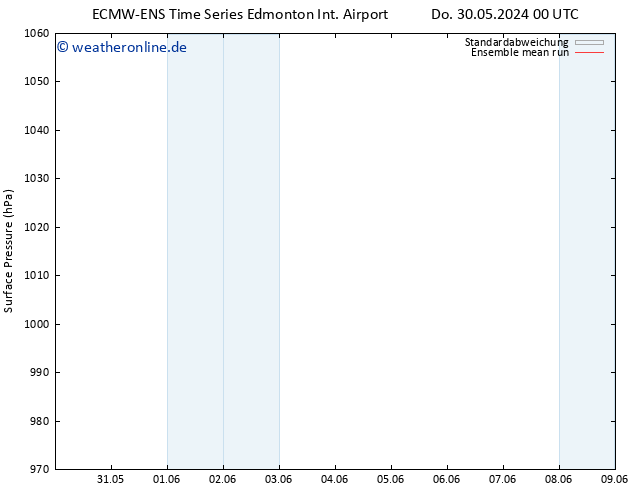 Bodendruck ECMWFTS Fr 31.05.2024 00 UTC