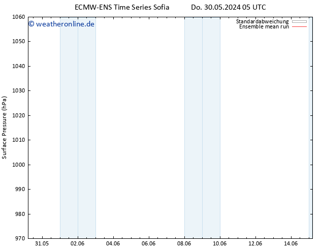 Bodendruck ECMWFTS Sa 01.06.2024 05 UTC