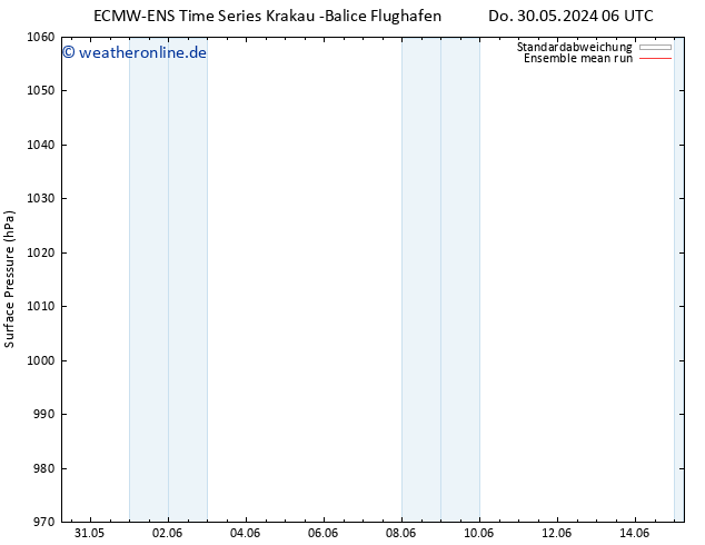 Bodendruck ECMWFTS Fr 31.05.2024 06 UTC