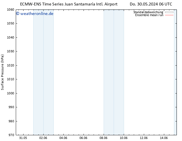 Bodendruck ECMWFTS Sa 01.06.2024 06 UTC