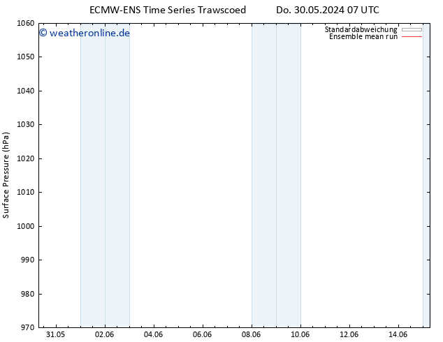 Bodendruck ECMWFTS Sa 01.06.2024 07 UTC