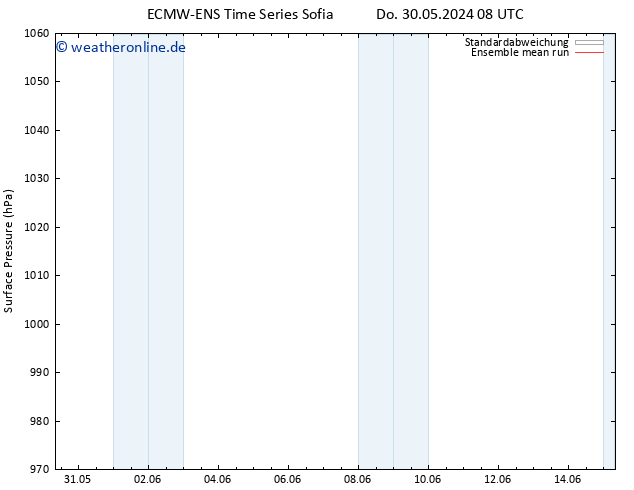Bodendruck ECMWFTS Fr 31.05.2024 08 UTC