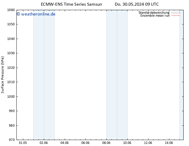 Bodendruck ECMWFTS Fr 31.05.2024 09 UTC