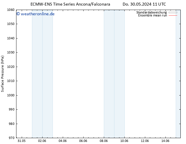 Bodendruck ECMWFTS So 02.06.2024 11 UTC