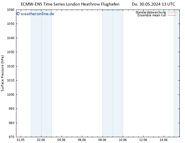 Bodendruck ECMWFTS Fr 31.05.2024 13 UTC