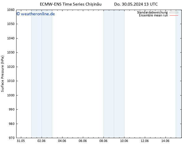 Bodendruck ECMWFTS Di 04.06.2024 13 UTC