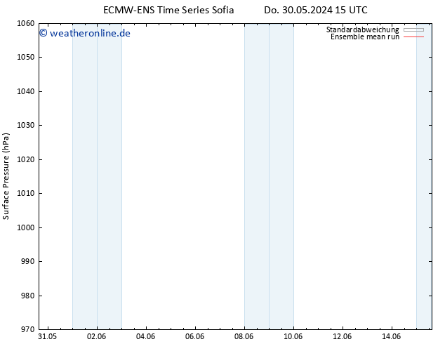 Bodendruck ECMWFTS Sa 01.06.2024 15 UTC