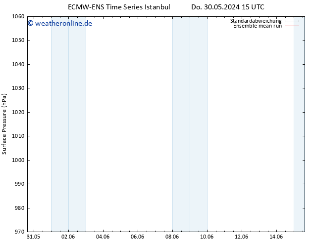 Bodendruck ECMWFTS Mo 03.06.2024 15 UTC
